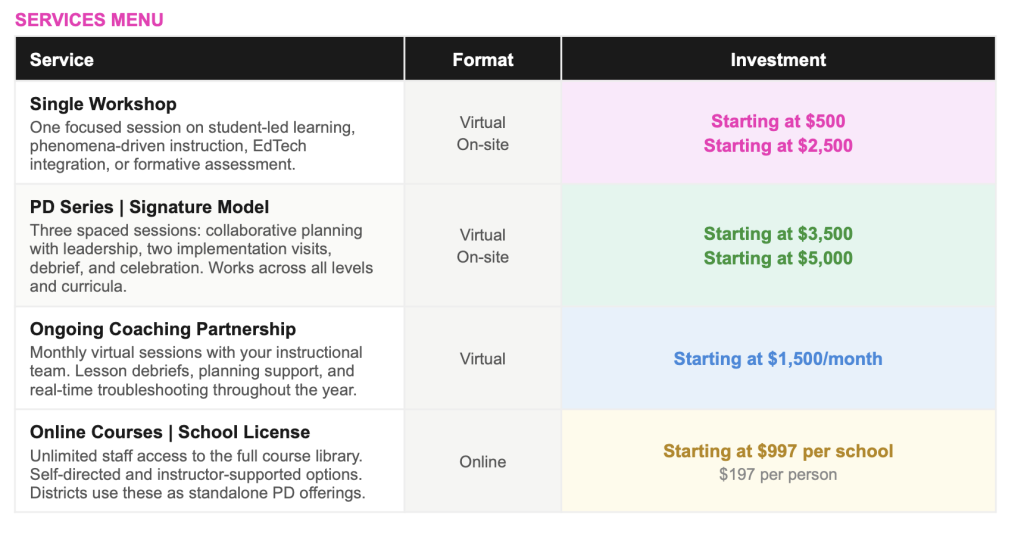 A snapshot of what's possible for your team